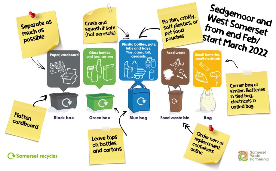 Somerset Waste Collection Dates 2024 Noell Charline